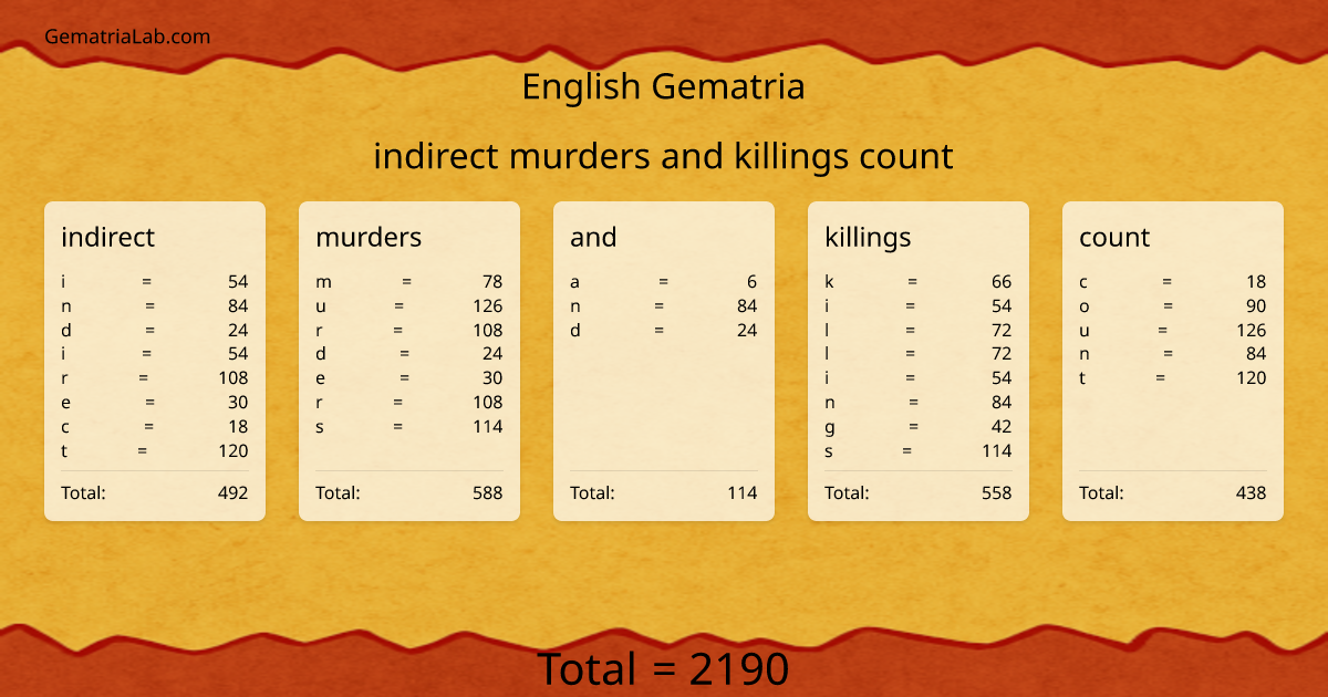 indirect murders and killings count in english Gematria